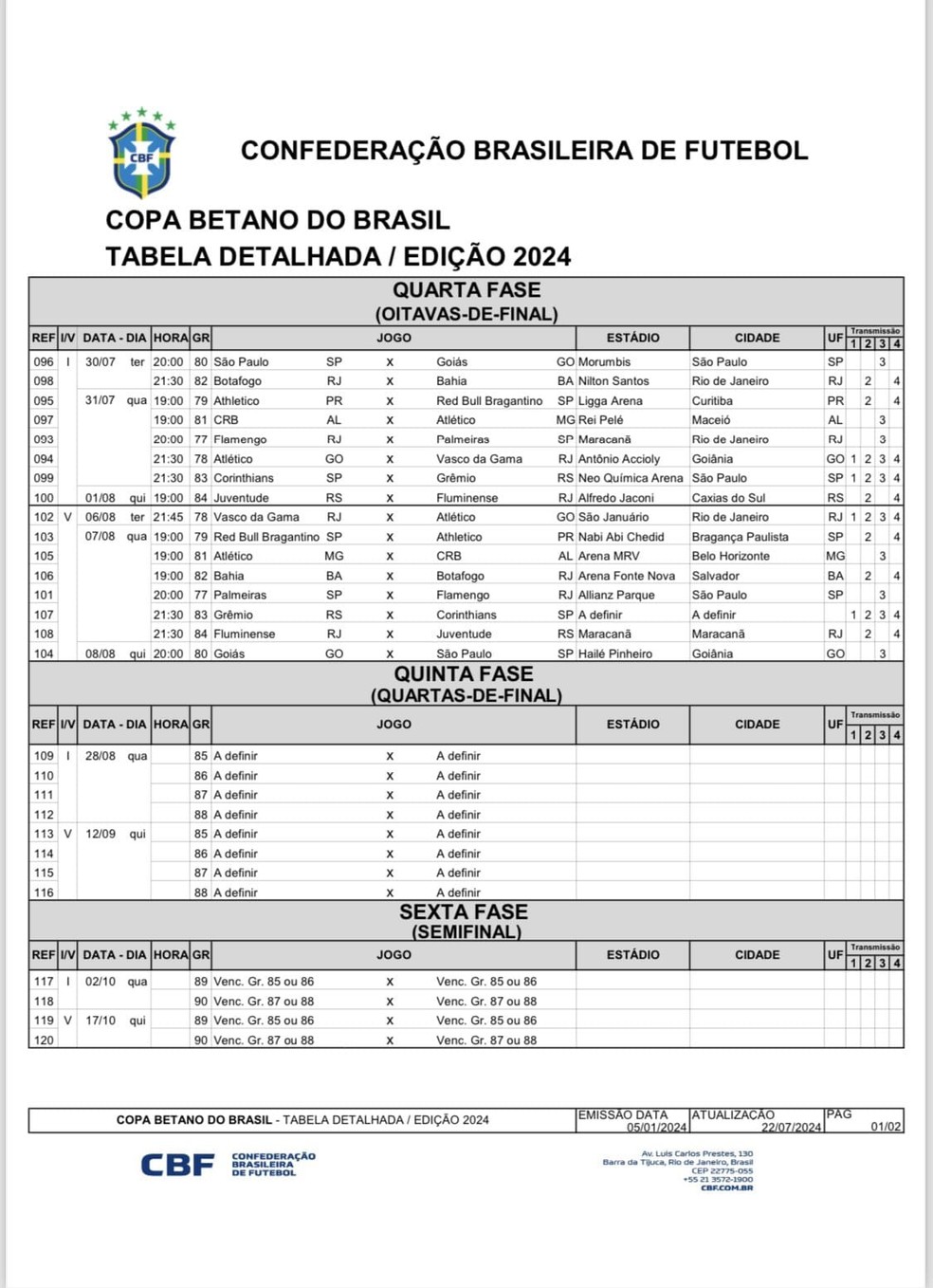 Confira os duelos de oitavas de final da Copa do Brasil — Foto: Divulgação