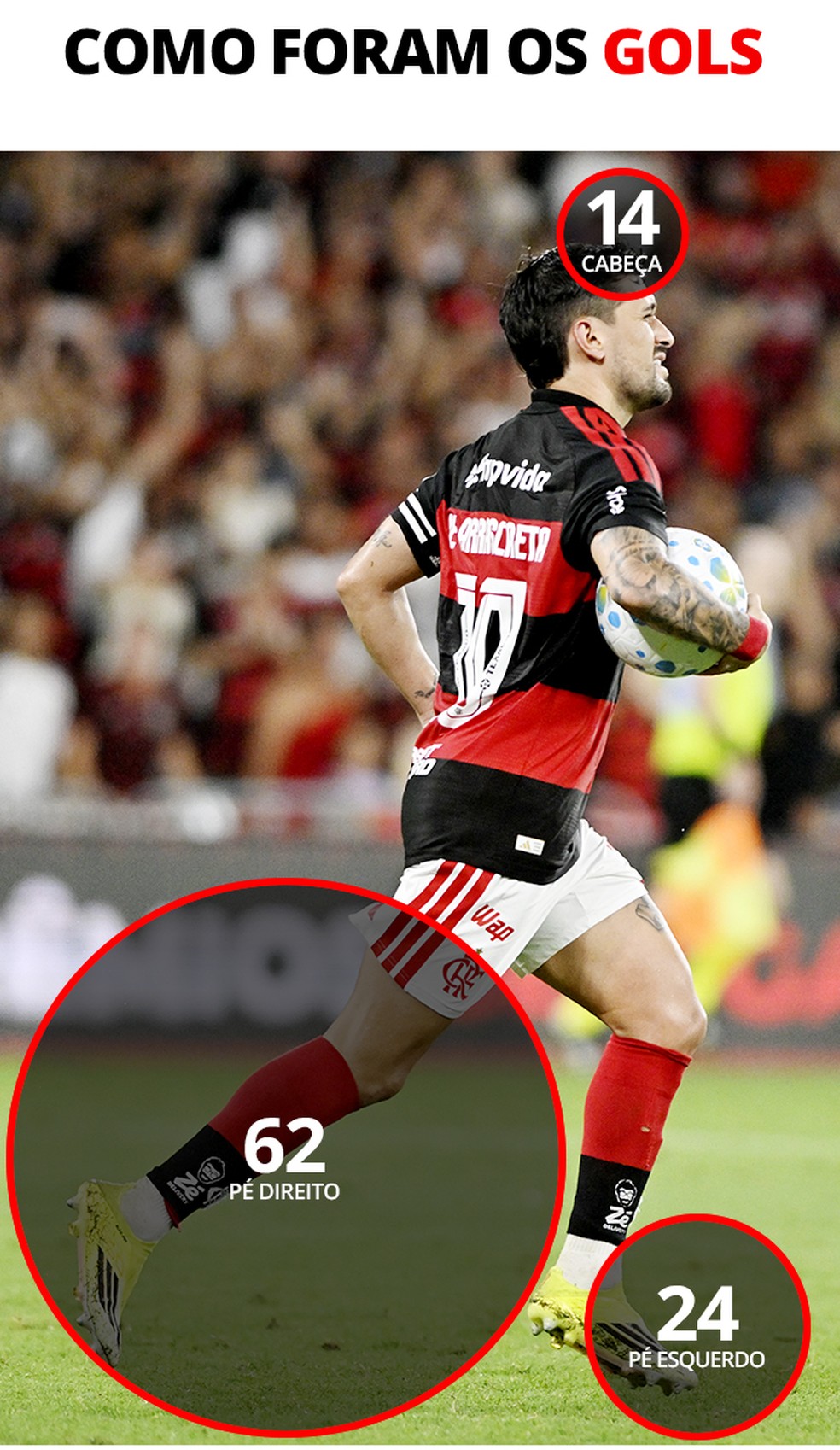Como foram os gols do Arrascaeta no Flamengo — Foto: Infoesporte