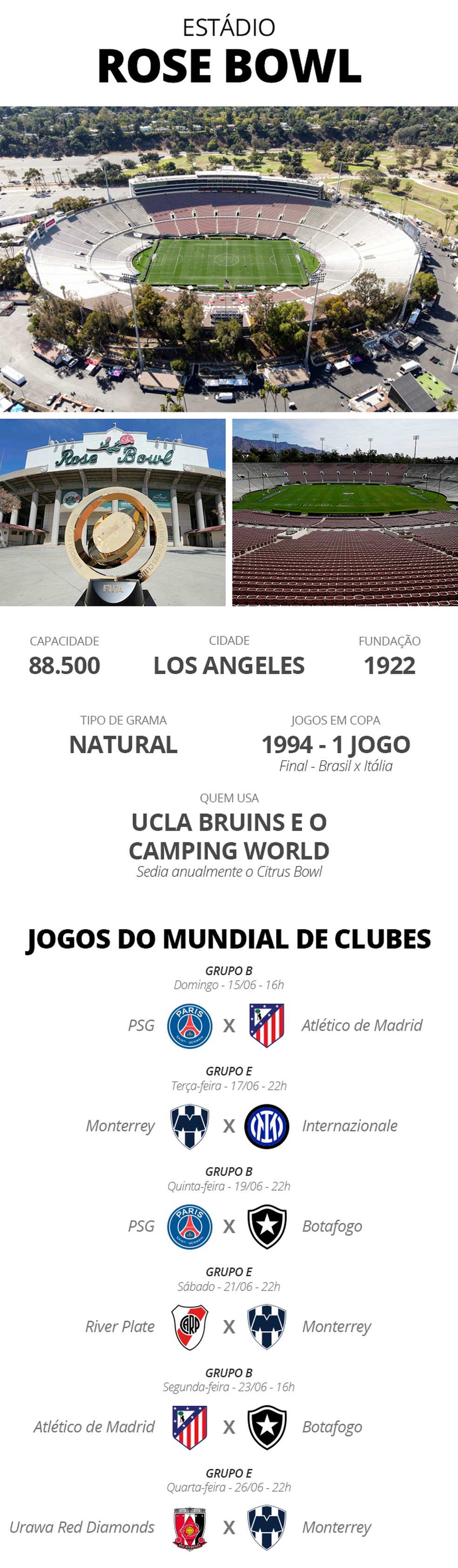 Estádios Copa do Mundo de Clubes - Rose Bowl — Foto: Infografia ge