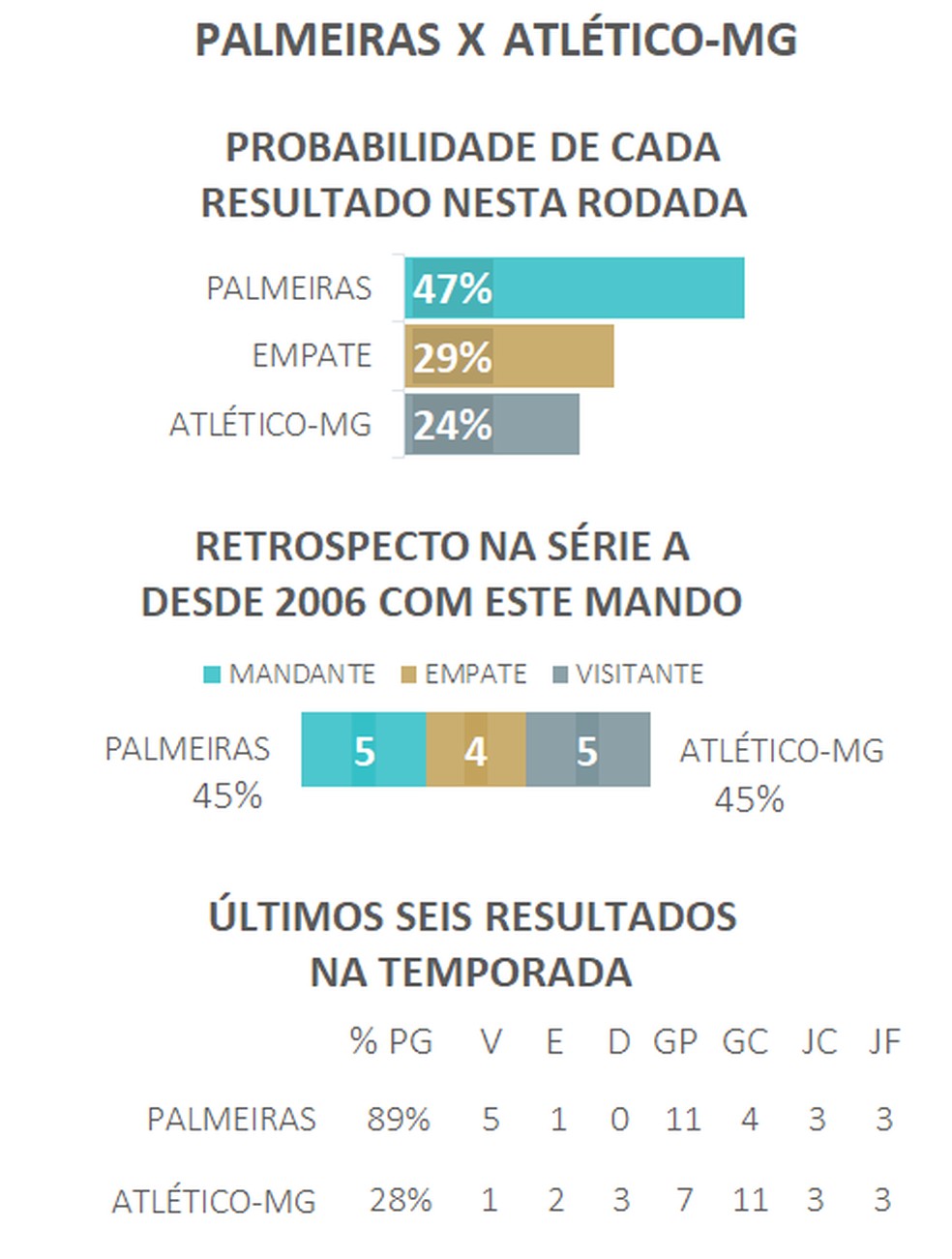 Com empate do Athletico, Palmeiras e Botafogo se classificam para a  Libertadores