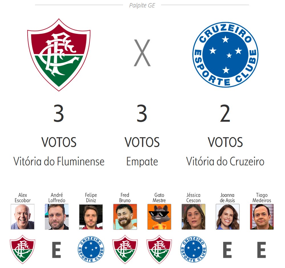 Palpites para Fluminense x Cruzeiro, pela décima quarta rodada do Brasileirão Betano 2025