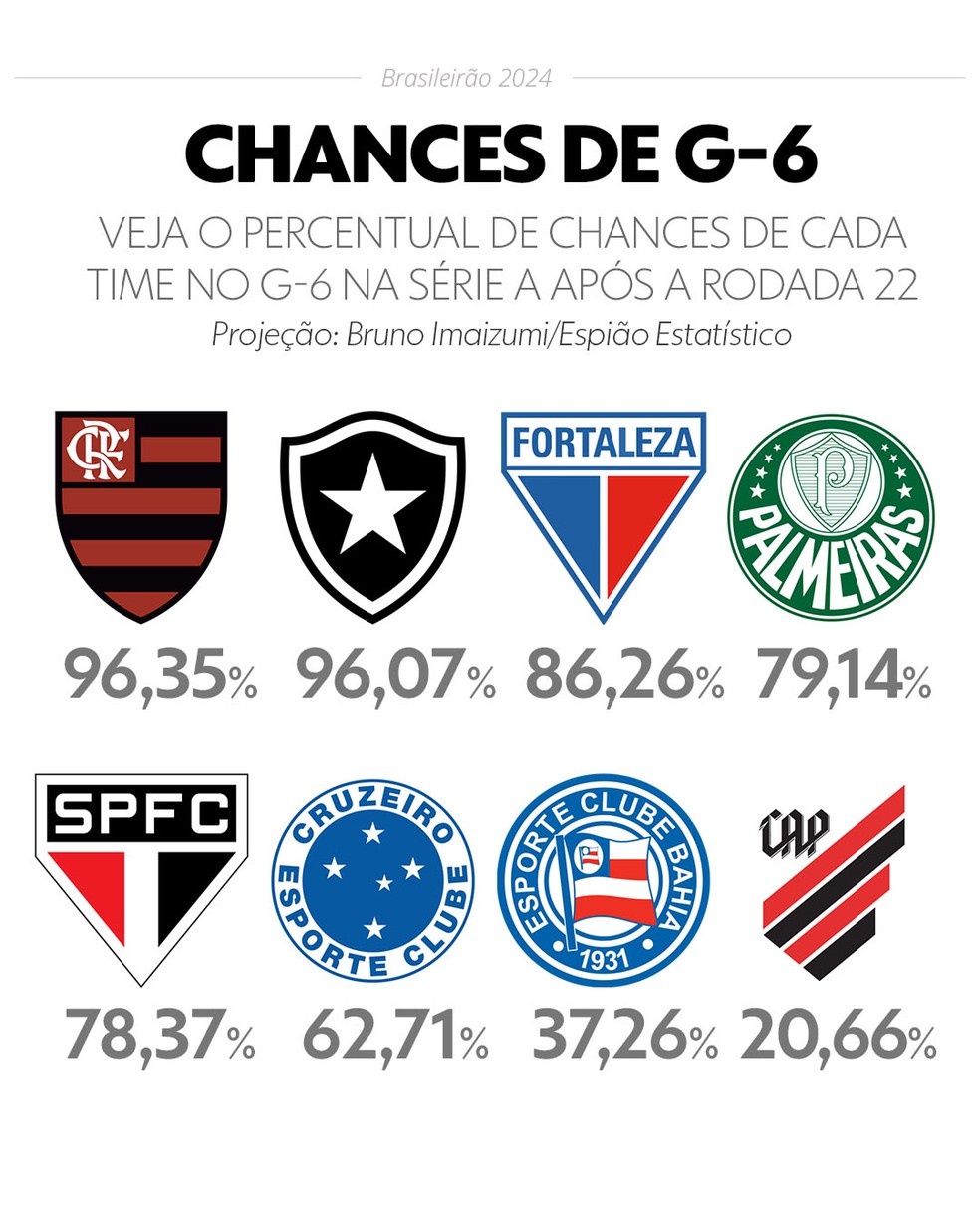  — Foto: Info esporte