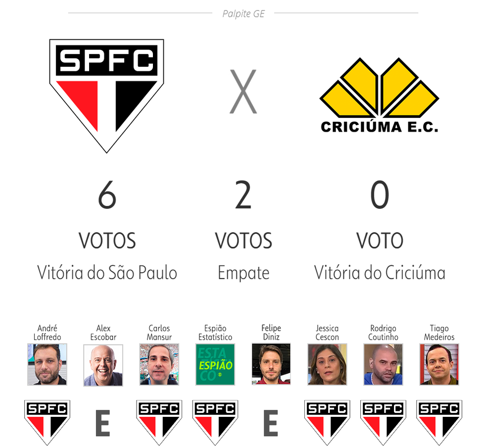 São Paulo x Criciúma — Foto: ge