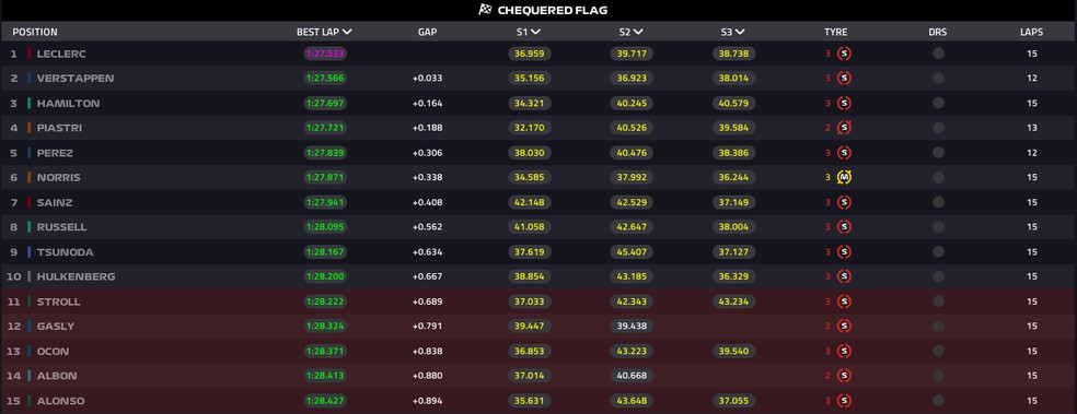 Q2 do GP de Miami — Foto: F1