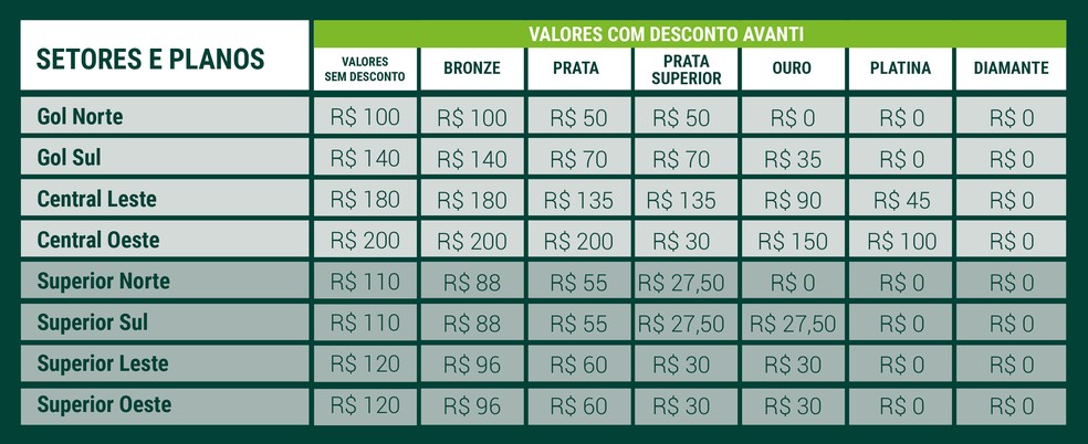 Palmeiras X Atlético-GO Estatísticas completas e curiosidades - Verdazzo