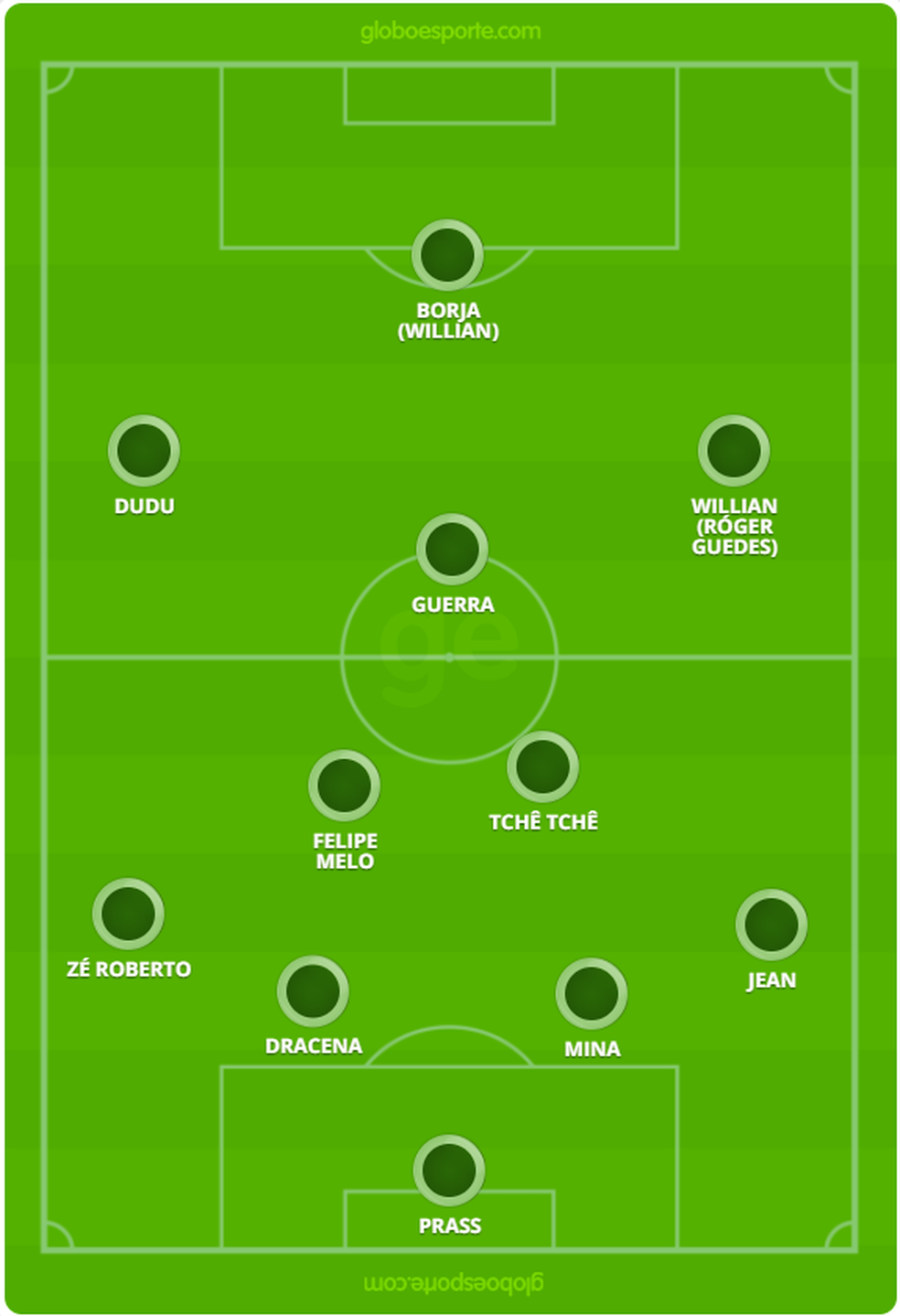 Bastidores da Notícia Dracena: JOGOS DE HOJE E AMANHÃ PELO CAMPEONATO  BRASILEIRO 2019