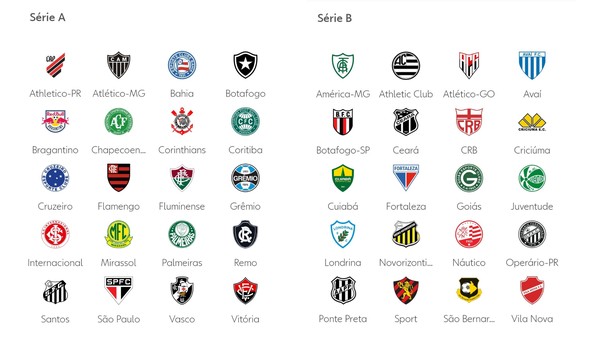 Palmeiras assume liderança do Brasileirão em temporada marcada por mercado aquecido e foco na Copa 2026