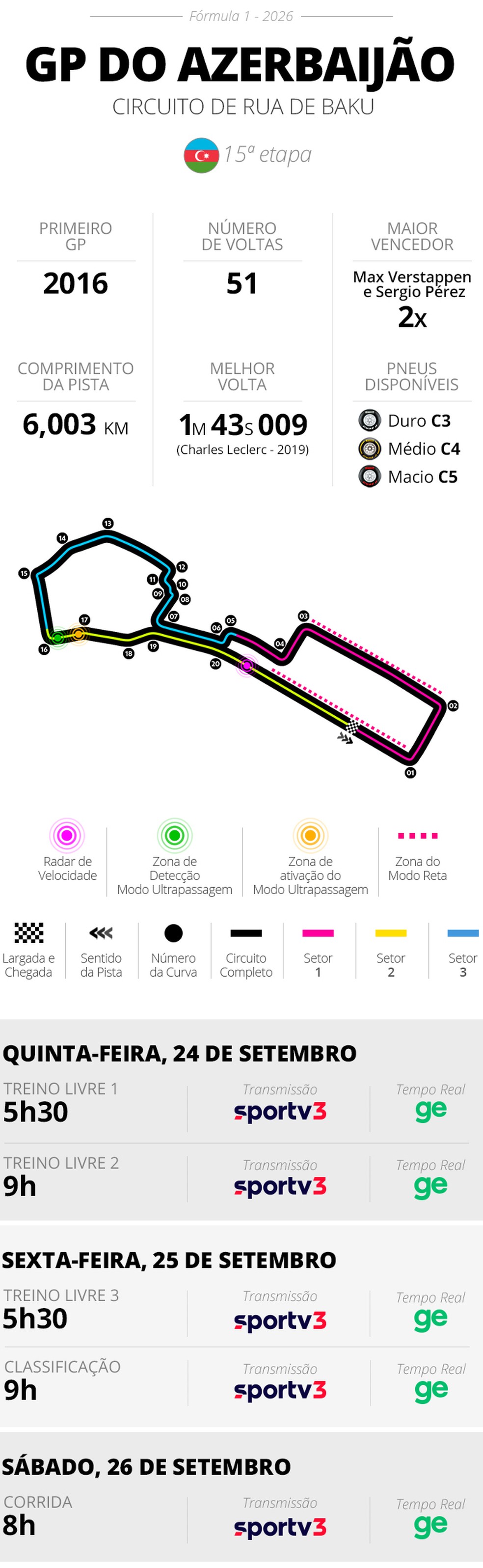 Infos e horários GP do Azerbaijão de F1 2026 — Foto: Infoesporte