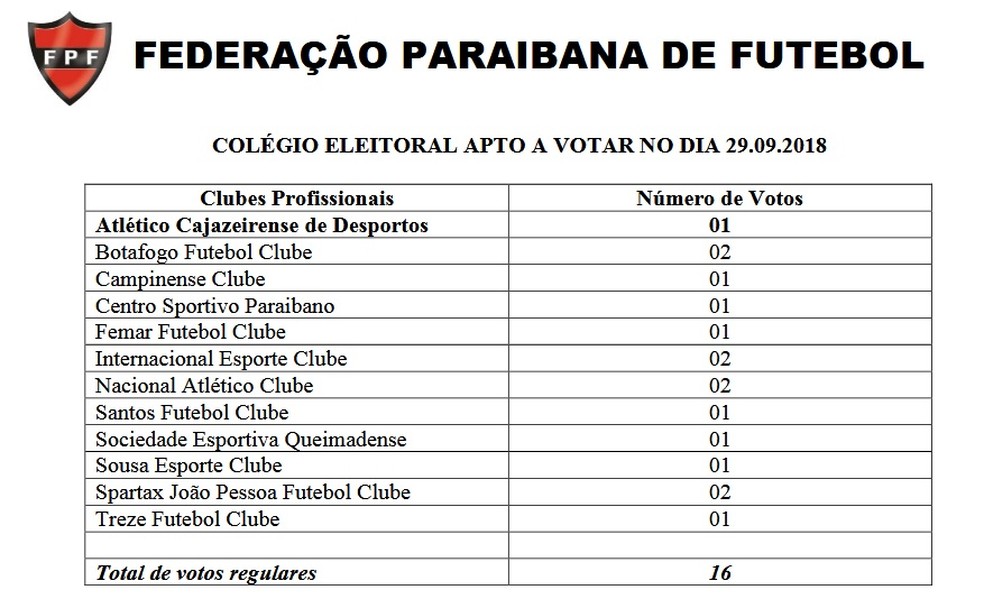 Federação Paulista de Futebol - FPF - 👀De olho na classificação