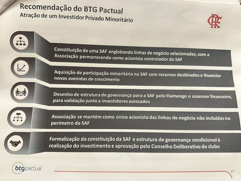 Proposta para buscar SAF para o Flamengo em 2022