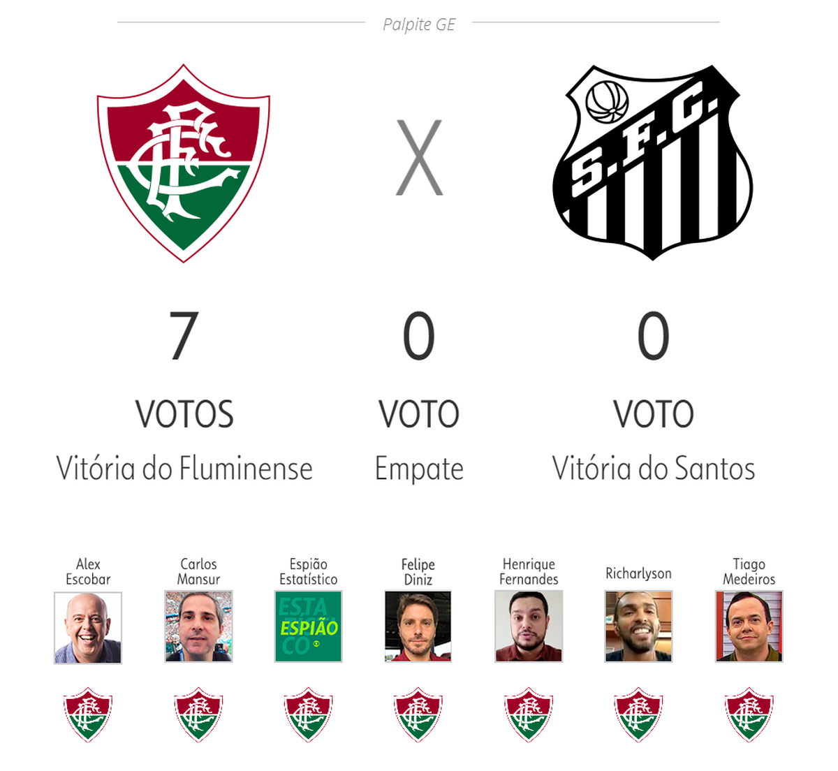 Fluminense x Fortaleza: Veja os palpites dos jornalistas dos canais Globo e  SporTV - Fluminense: Últimas notícias, vídeos, onde assistir e próximos  jogos