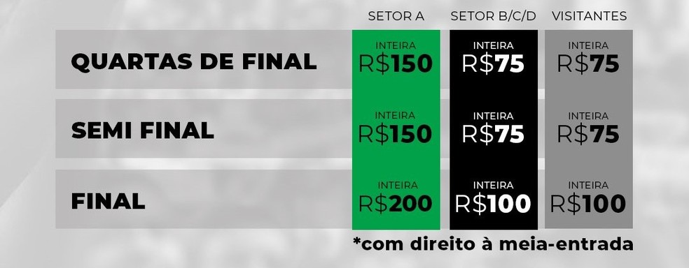 Valores dos ingressos no Estádio Orlando Scarpelli durante o mata-mata do Catarinense — Foto: Divulgação/FFC
