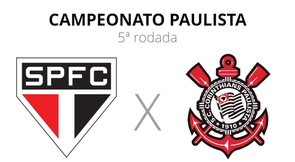 Corinthians x São Paulo: onde assistir ao jogo da Copa do Brasil