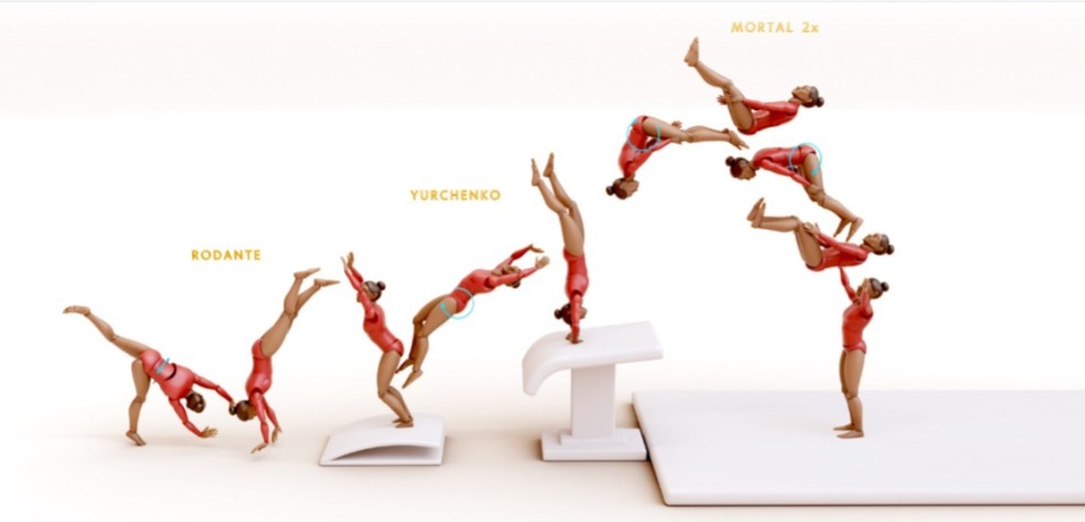 Veja como funciona o Biles II — Foto: Infografia ge