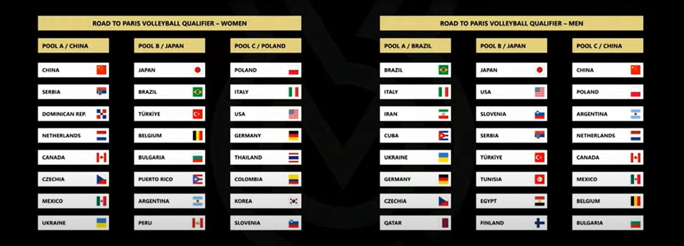 Tabela do Pré-Olímpico de vôlei feminino - Paris-2024