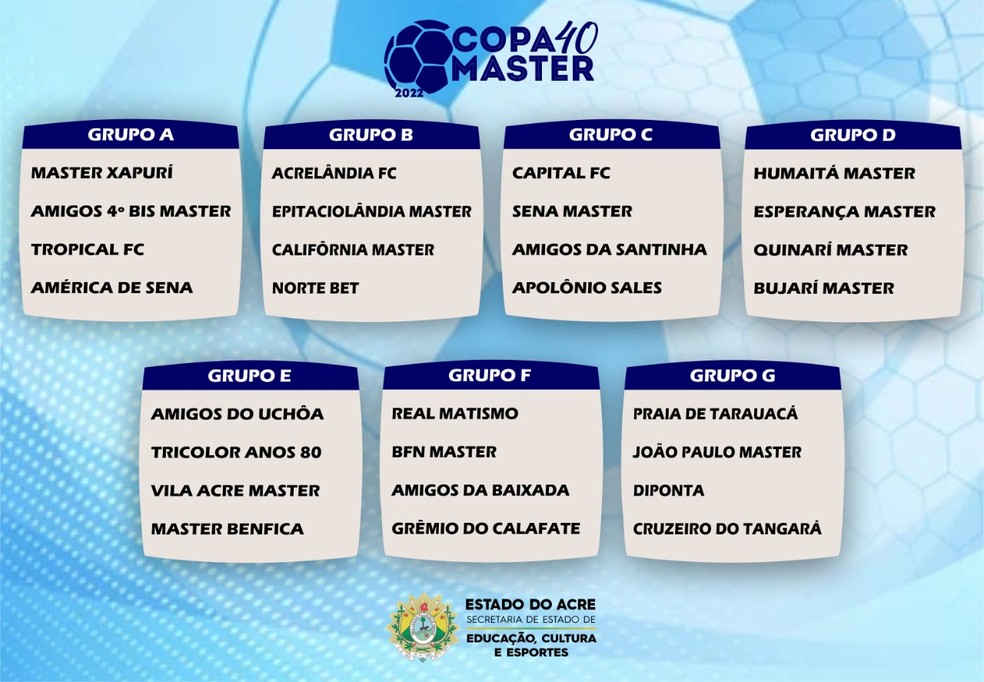 Copa do Brasil 2019 tem os jogos da primeira fase definidos. Confira!