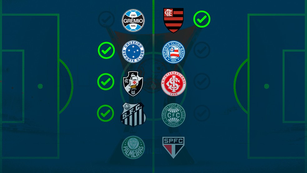 Superliga: confrontos da 2ª rodada colocam favoritos frente a frente