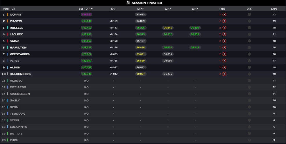 Q3 - Itália — Foto: F1