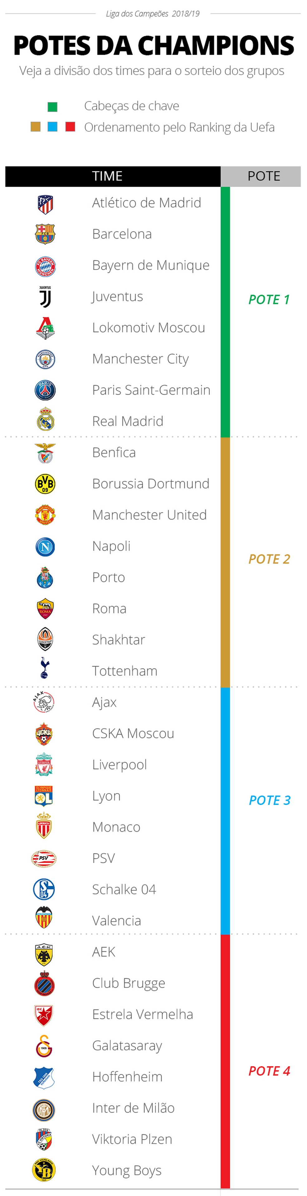 Principais vencedores da Champions League - 29/08/2018 - Champions