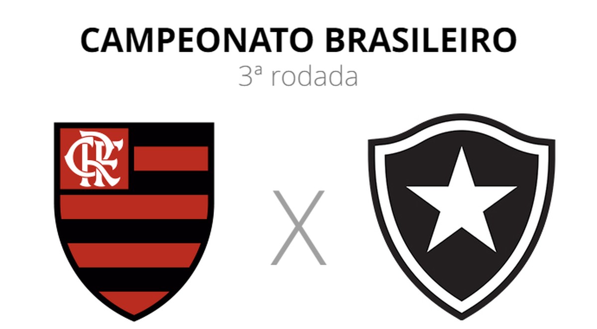 AO VIVO: assista a Botafogo x Flamengo com o Coluna do Fla - Coluna do Fla