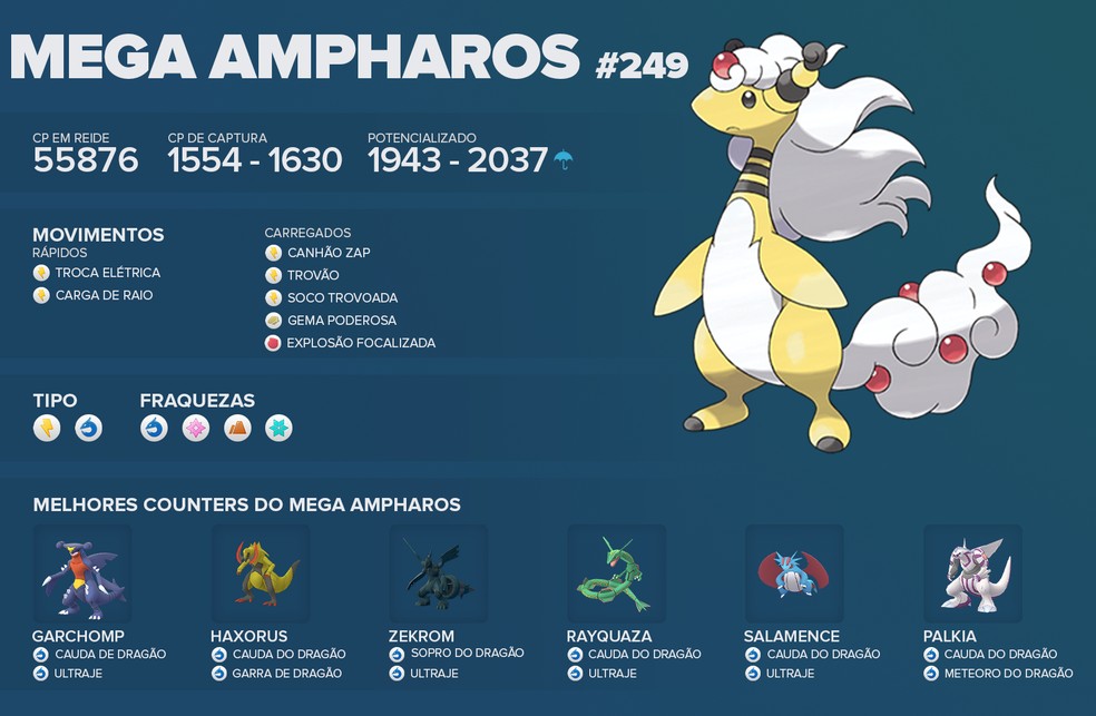 Melhores Pokémon do tipo Elétrico em Pokémon Go - Dot Esports Brasil