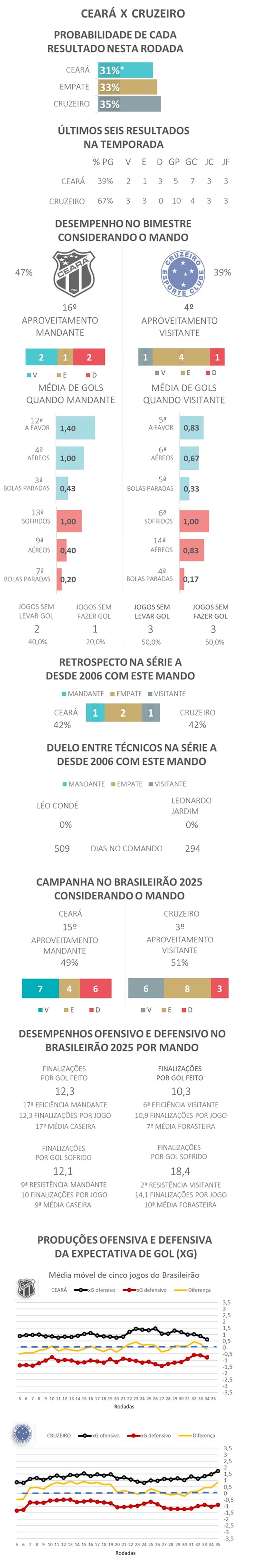 Favoritismos #36 - Ceará x Cruzeiro — Foto: Gato Mestre