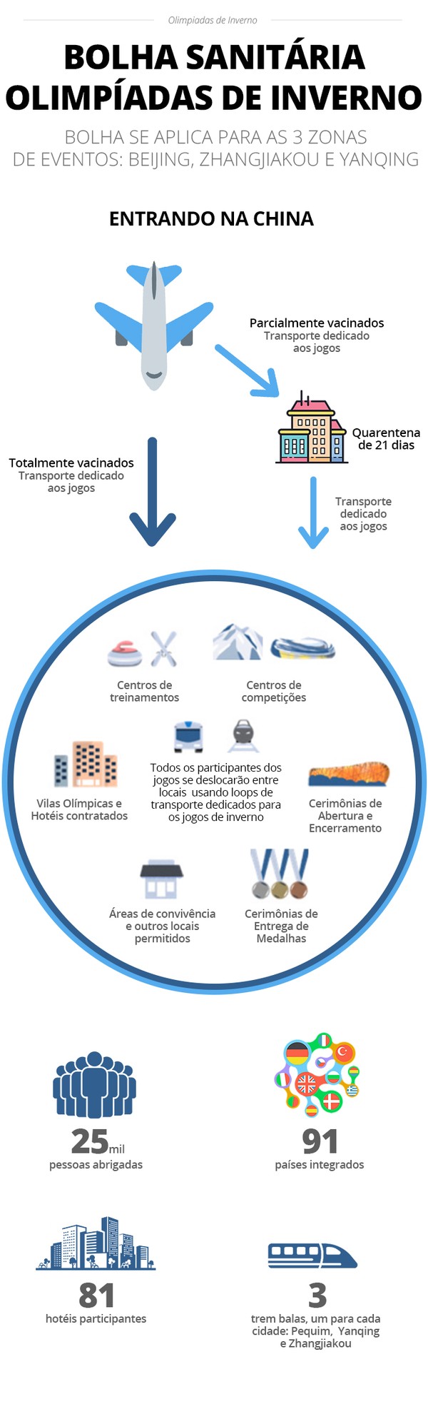 FUTEBOL: Oitavos de final da Liga dos Campeões infographic