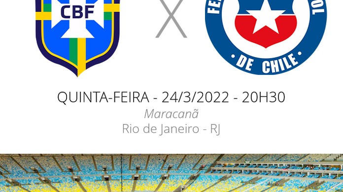 CBF Futebol on X: Hoje tem Brasil x Chile e a #SeleçãoBrasileira leva  vantagem no retrospecto contra o adversário do jogo de logo mais. Veja os  números! 🇧🇷 x 🇨🇱 - 21h