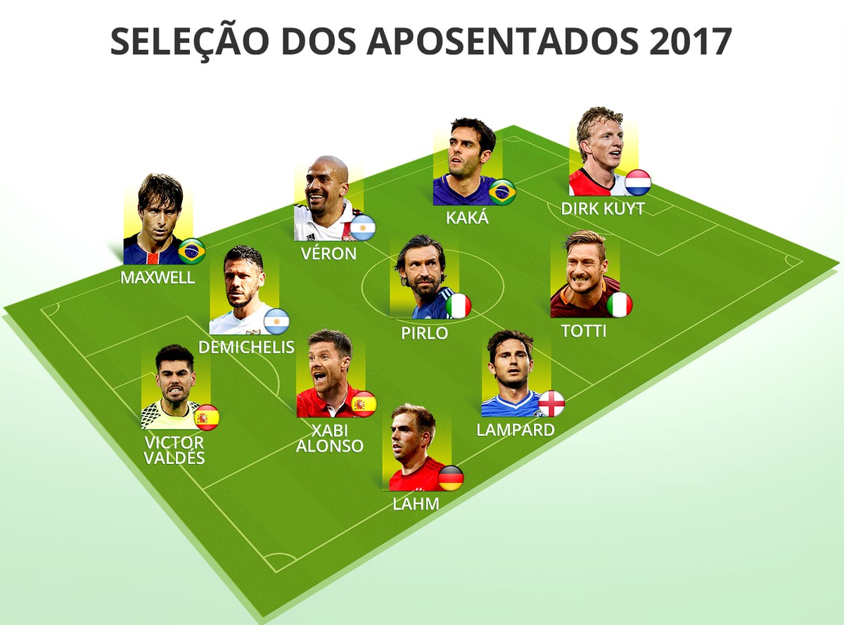 Melhores Jogadores de Futebol do Brasil - A Dica do Dia - Rio & Learn