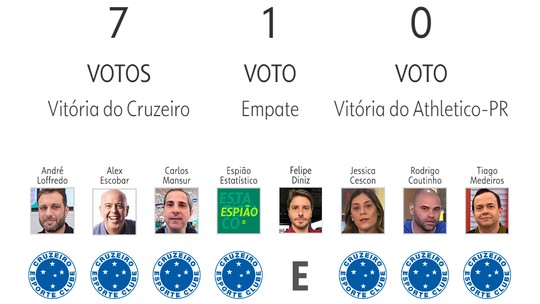 Palpite ge 2024: veja as apostasroleta galera betapresentadores e comentaristas para a 12ª rodada do Brasileirão