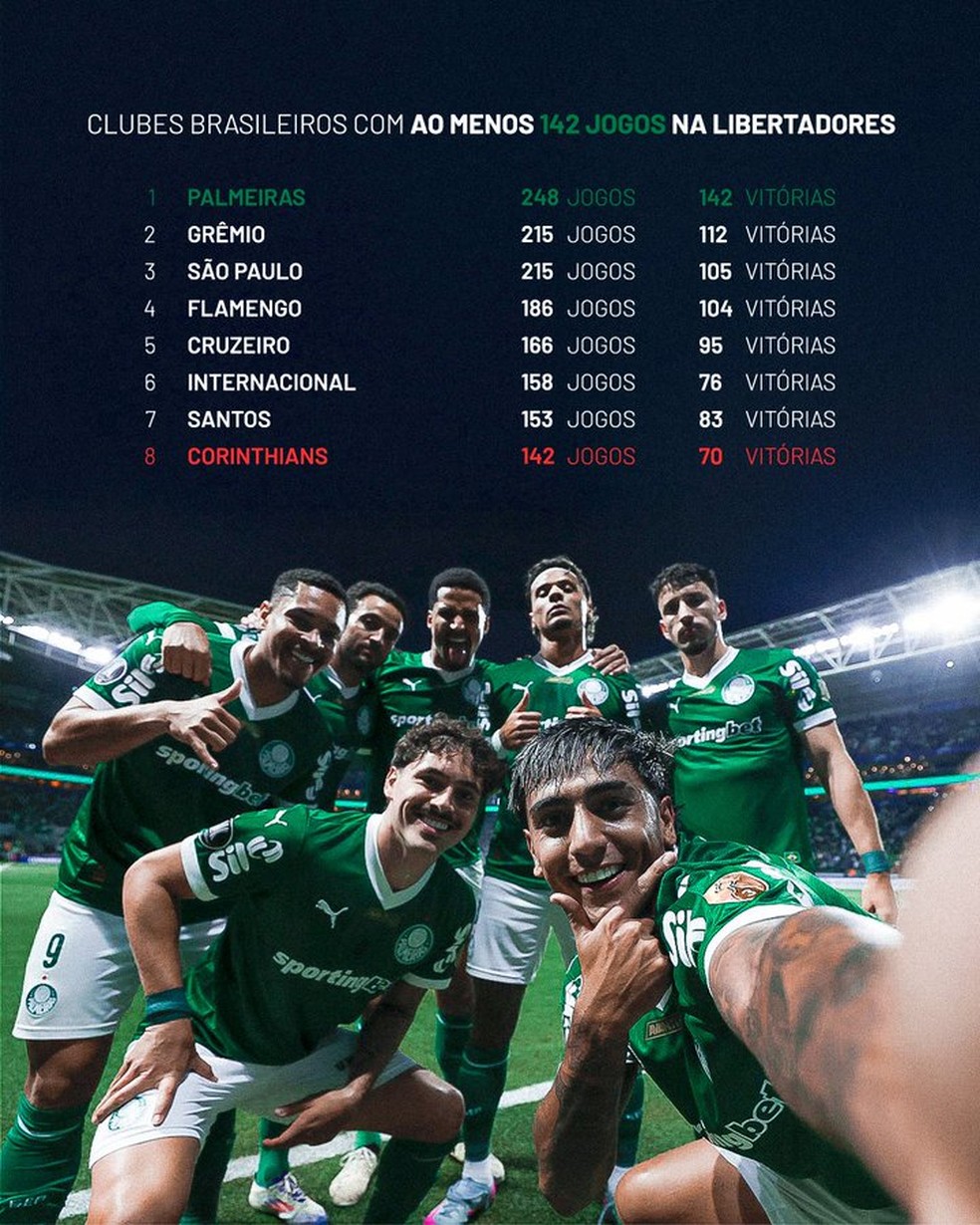 Palmeiras publica imagem com vitórias e compara ao Corinthians — Foto: Divulgação