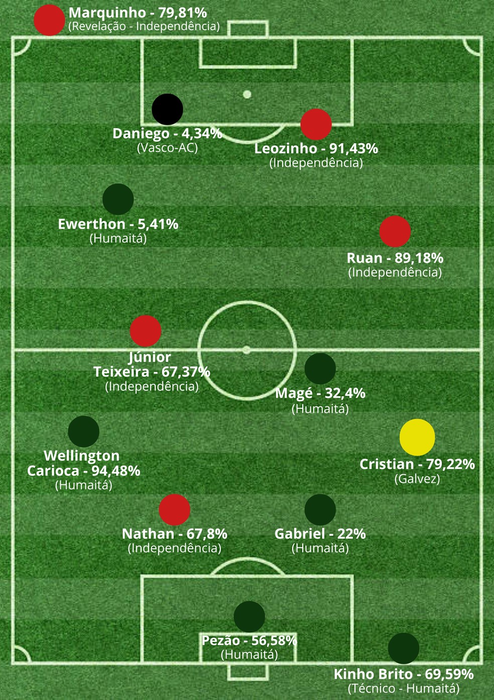 Seleção da Galera do Campeonato Acreano 2024 — Foto: ge.globo