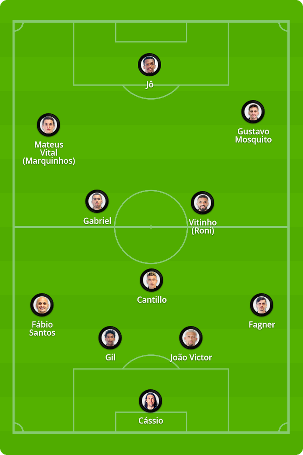 Cuiabá x Corinthians: onde assistir e prováveis escalações do jogo pelo  Brasileirão - Placar - O futebol sem barreiras para você