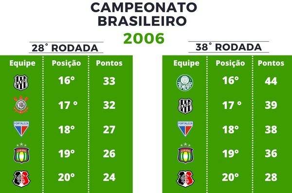 tabela, copa do mundo 2006, ge, copa 2006
