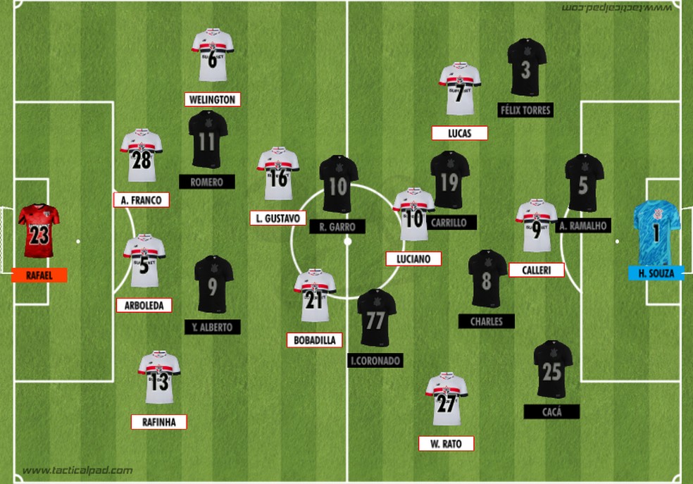 Como o Corinthians voltou após as mexidas do 2º tempo — Foto: Rodrigo Coutinho