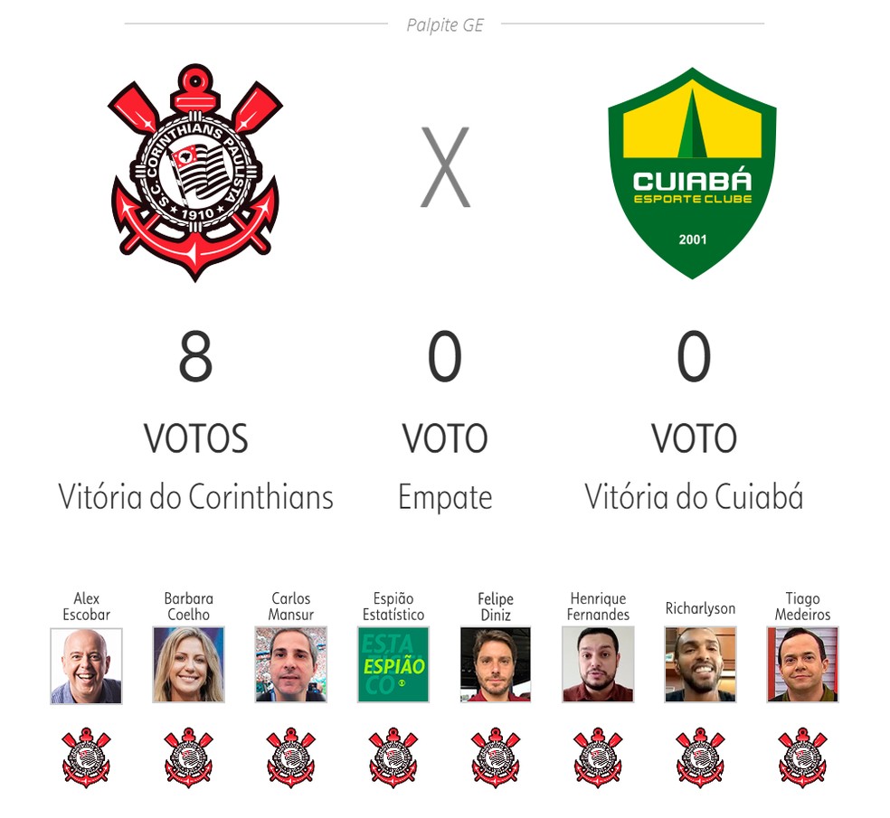 PALPITE PROS JOGOS DO CORINTHIANS NA LIBERTADORES 2023 : r/Corinthians