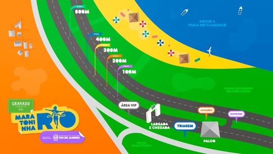 Maratoninha do Rio 2023: veja horário e localapostas online na premier betlargada