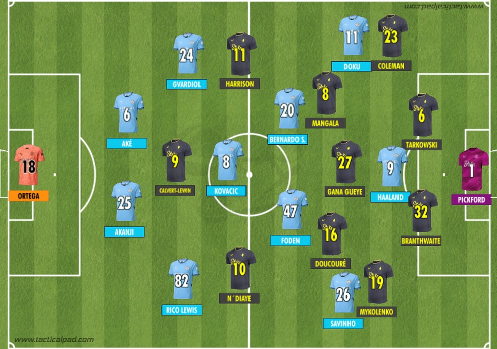 Como Manchester City e Everton iniciaram o duelo que abriu a 18ª rodada da Premier League 2024-2025 — Foto: Rodrigo Coutinho