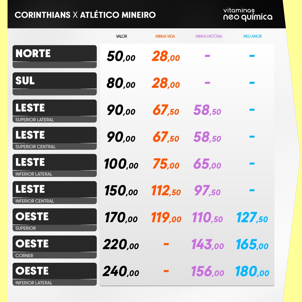 Preço dos ingressos para Corinthians x Atlético-MG, no Brasileirão — Foto: Divulgação