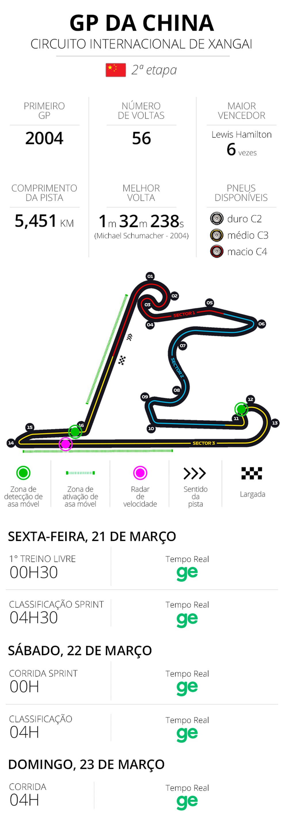 Infos e horários GP da China de Fórmula 1 2025 — Foto: Infoesporte