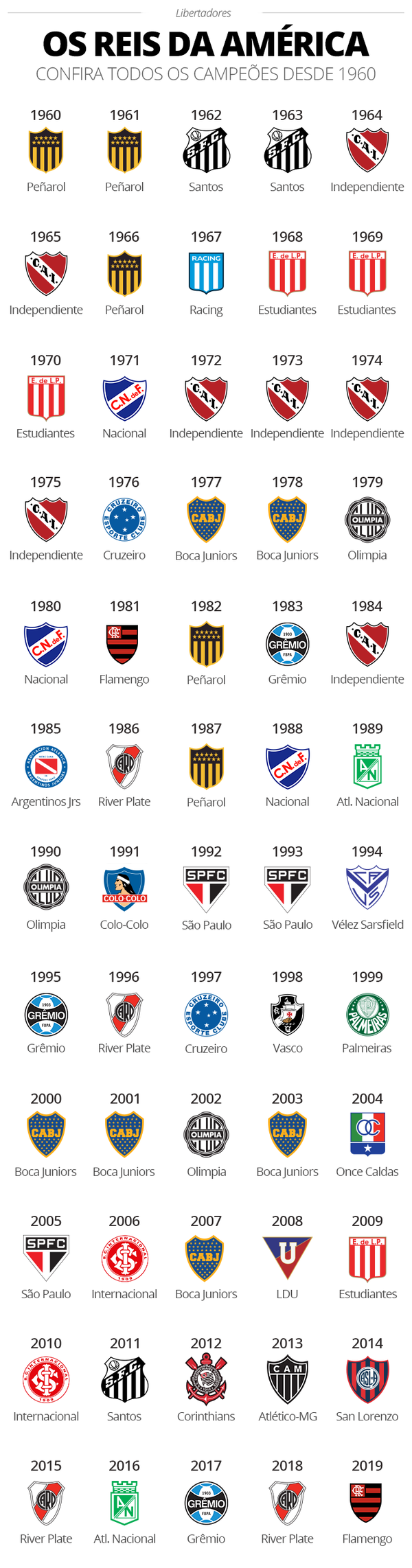 Quantas vezes o Flamengo já ganhou?