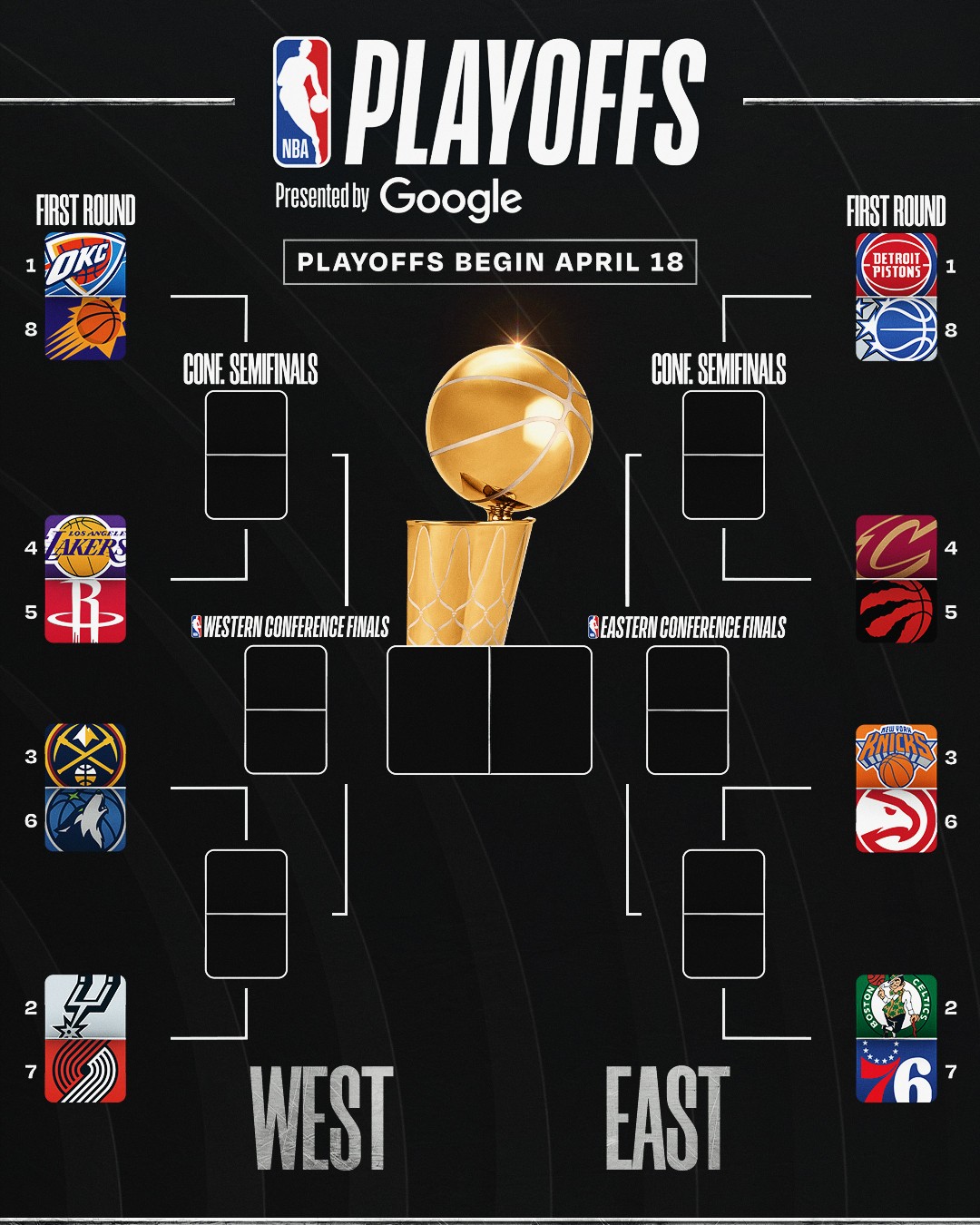 Playoffs da NBA 2025/2026: veja tabela, datas, horários e jogos