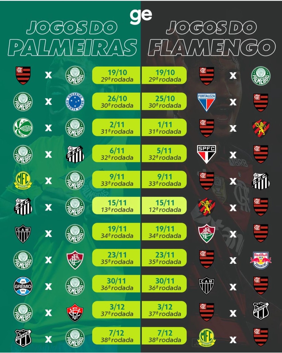 Comparação dos jogos que Palmeiras e Flamengo têm a disputar — Foto: ge