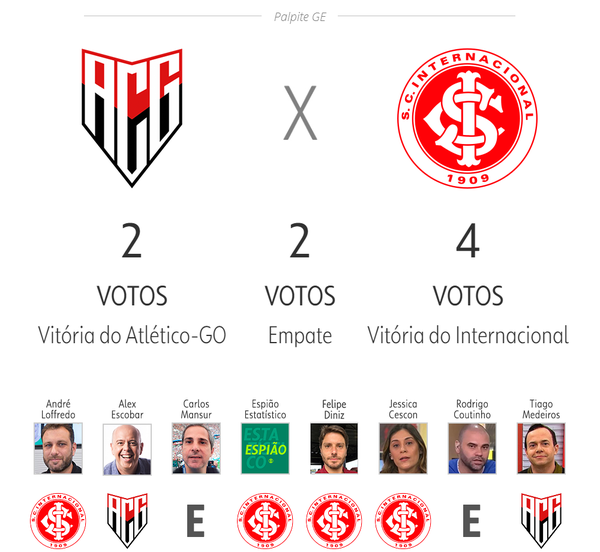 Palpite ge 2024: veja as apostas de apresentadores e comentaristas para 11ª  rodada do Brasileirão, central de palpites