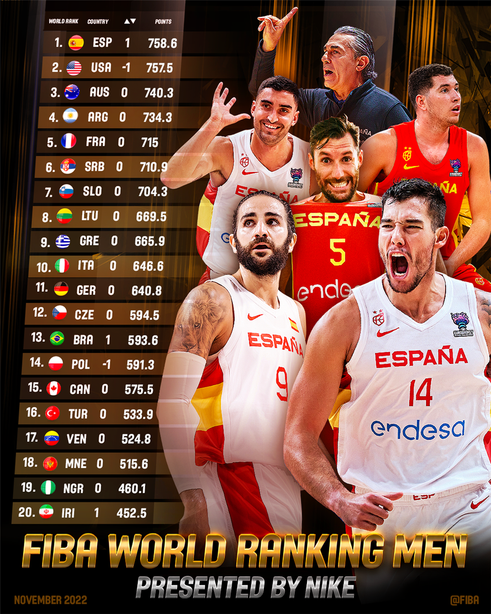 Mundial basquetebol: Espanha e Brasil avançam, EUA passeiam, Eslovénia e  Grécia vencem