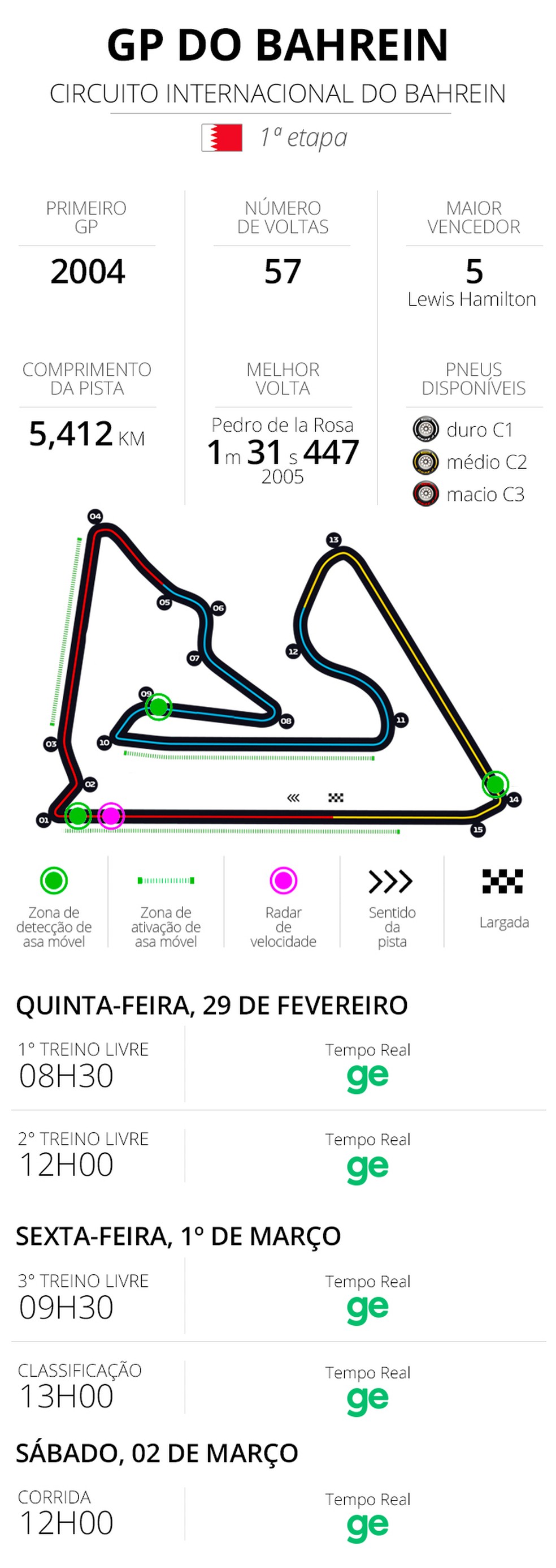 F1 2024: infos e horários do GP do Bahrein, 1ª etapa do ano — Foto: Infoesporte