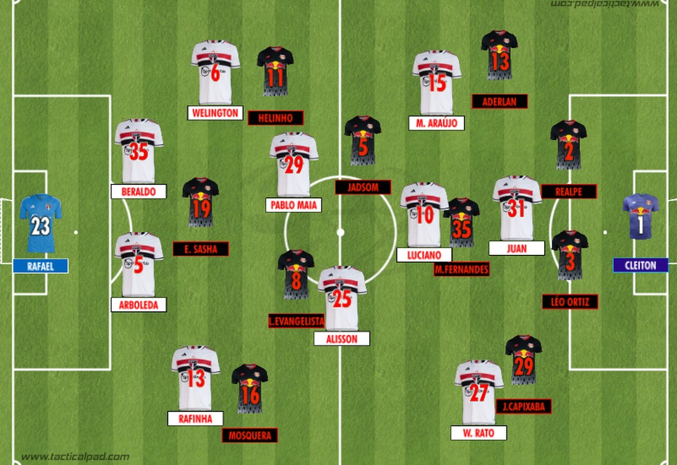 Como São Paulo e Bragantino iniciaram o jogo válido pela 33ª rodada do Brasileirão 2023 — Foto: Rodrigo Coutinho