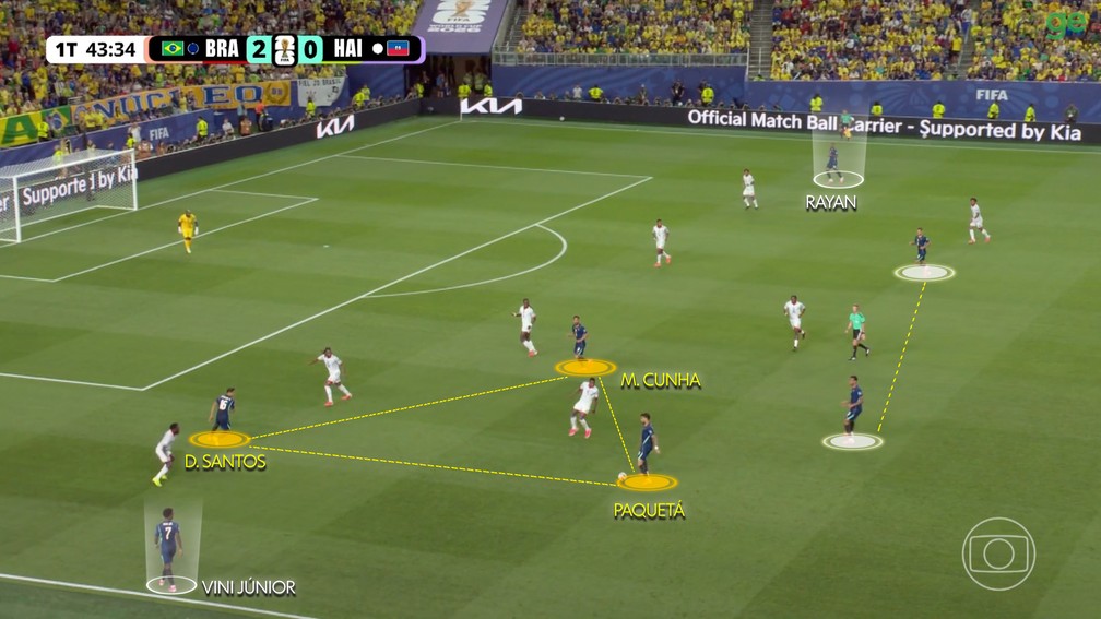 Troca por Rayan — Brasil de Ancelotti