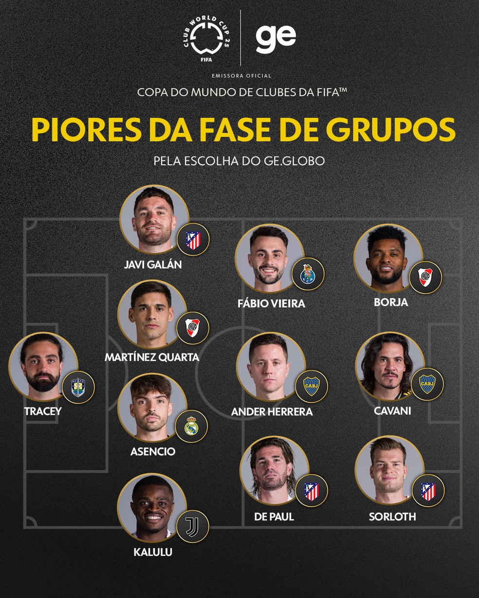 Seleção dos piores da fase de grupos da Copa do Mundo de Clubes — Foto: ge