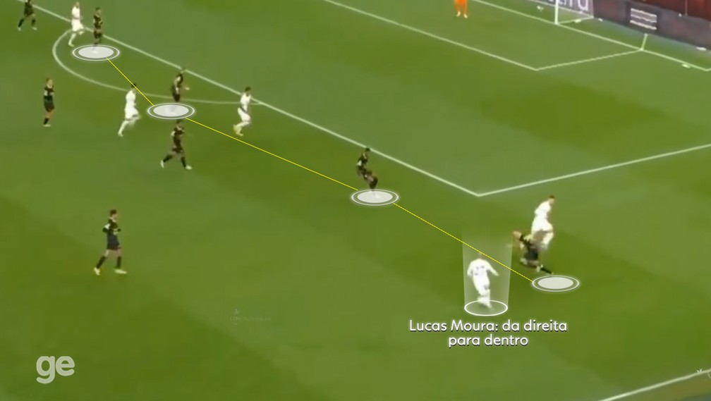 Lucas Moura: ponta-direita na maioria dos anos no PSG e Tottenham — Foto: Reprodução
